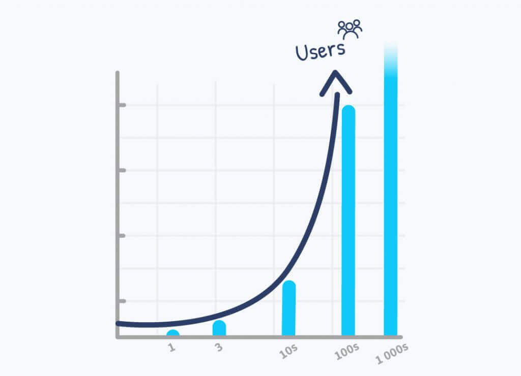 Desygner grows with your business Desygner grows with your business