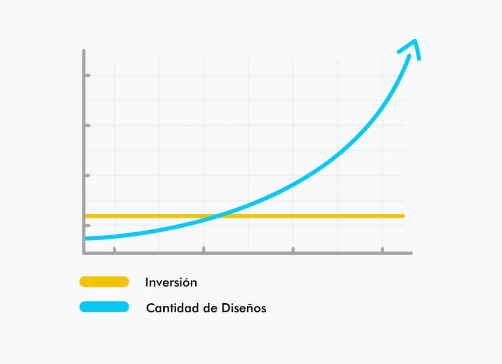 Retorno de investimento garantido Retorno de investimento garantido