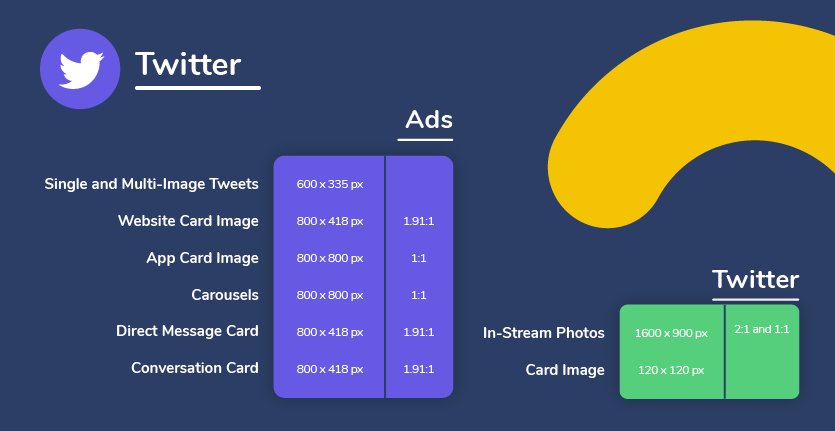 Twitter Image Size Guide 2022