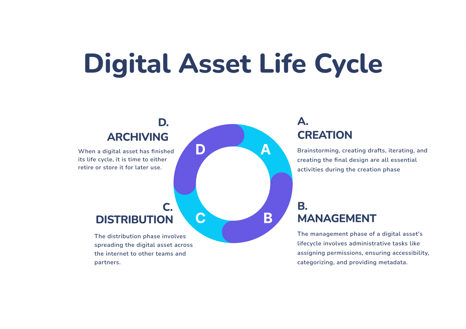 Digital Asset Management Workflow (Step by Step Guide) - Desygner