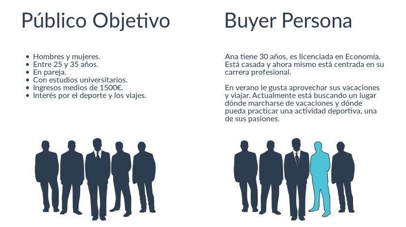 Buyer Persona Que Es Y Como Construir Un Perfil Images